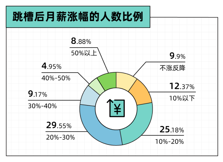 一年换了5份工作，我总结出这3条血泪教训